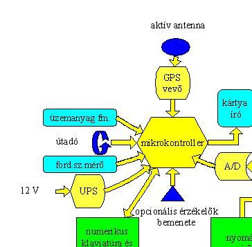 hargitai005.gif (5745 bytes)