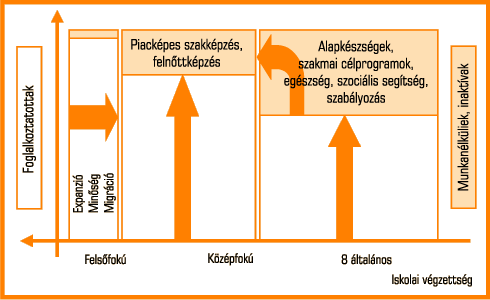 2. ábra • Hol van az utánpótlás?