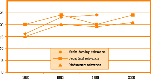 4. ábra • A különböző tantárgyak tankönyveire adott pontszámok összege minőségi összetevőnként