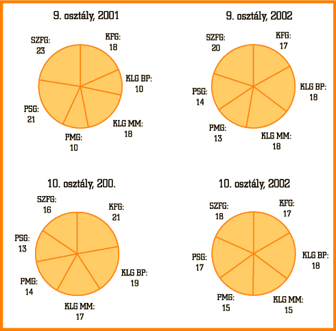 2. ábra • A német szaknyelvet használó szakterületek ismerete (%)