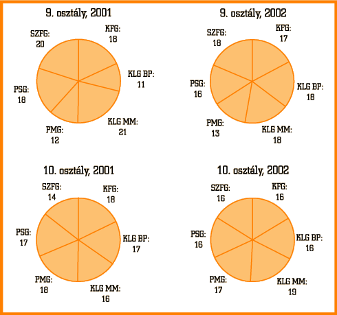 3. ábra • A földrajzi szakszakszavak aránya (%)