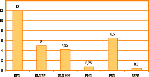 4. ábra • A német szakszavak ismerete (%)