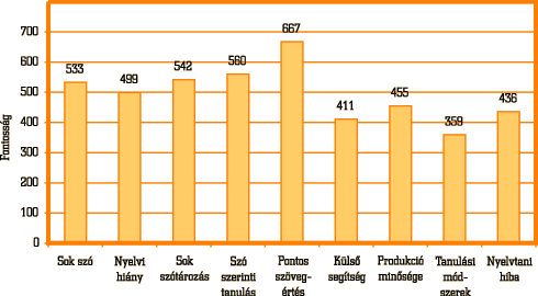 8. ábra • A tanulók félelmei (említések gyakorisága)