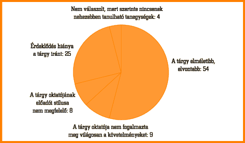 7. ábra • Egyes tanegységek nehezebb tanulhatóságának okai (%)