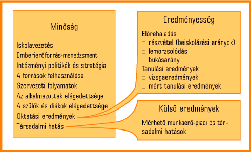 5. ábra • Minőség és eredményesség
