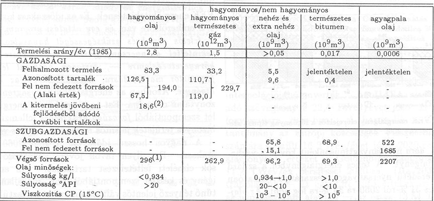 7. �bra
