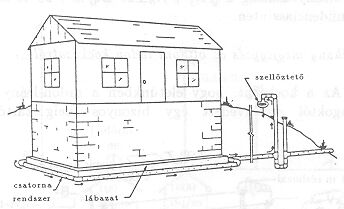 11. ábra