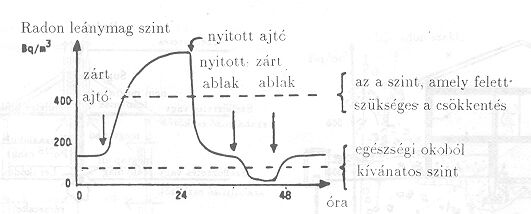 14. ábra