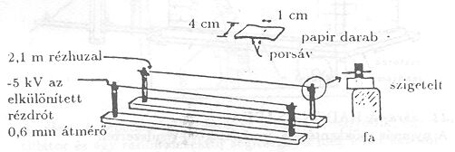16. ábra