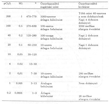 19. ábra