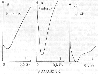 2. �bra
