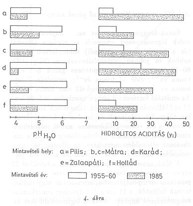 4. �bra