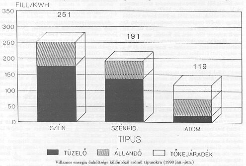 7. ábra