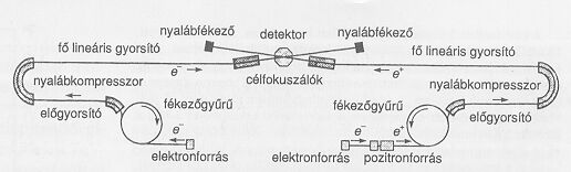 2. �bra