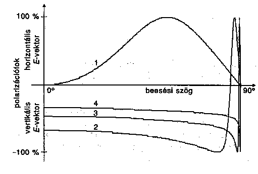 6. ábra