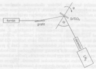 2. �bra