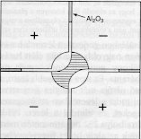 7. ábra