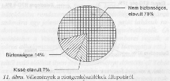 11. �bra