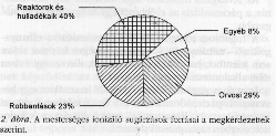 2. �bra