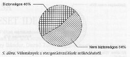 5. �bra
