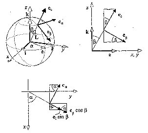 1. �bra