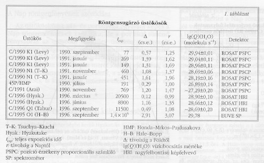 1. t�bl�zat