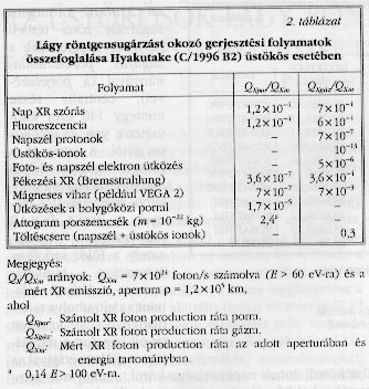 2. t�bl�zat