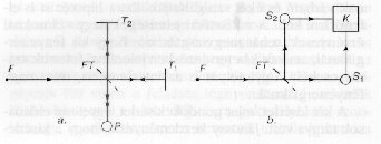 1. �bra