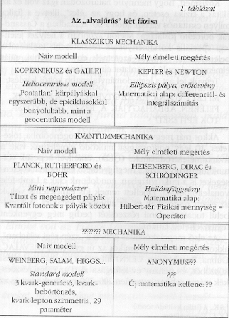 1.
t&aacute;bl&aacute;zat