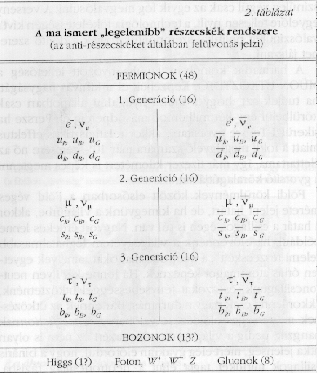 2.
t&aacute;bl&aacute;zat