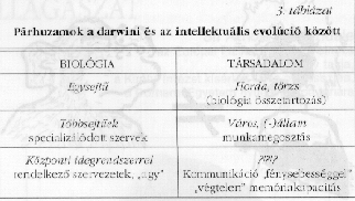 3.
t&aacute;bl&aacute;zat