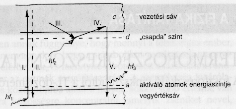 7.ábra