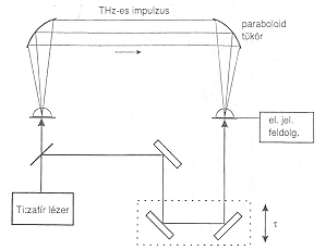 5. ábra.