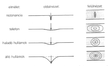 21. �bra.