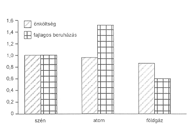 7. �bra