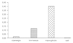 9. �bra