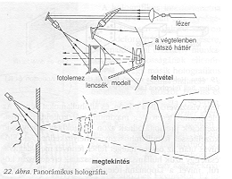 22. �bra
