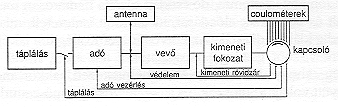 1. �bra
