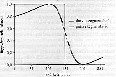 3.
�bra