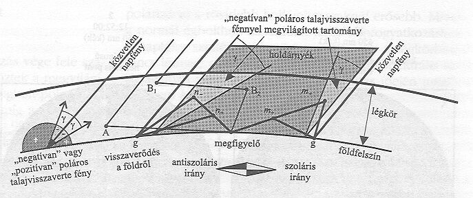 4. �bra