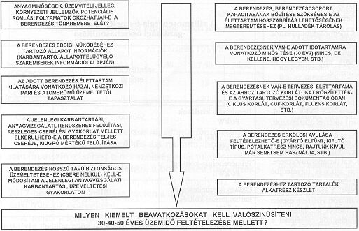 Az �llapotfelm�r�s �s m�szaki fel�lvizsg�lat
 szempontjai