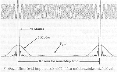 3. �bra
