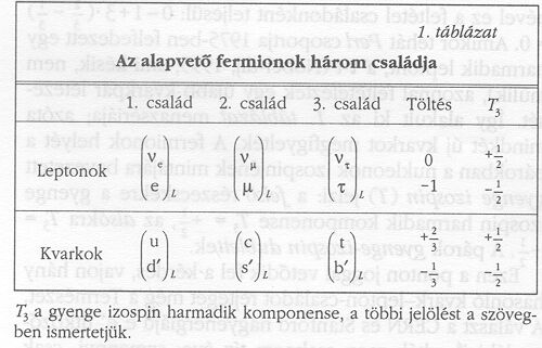 1. t�bl�zat