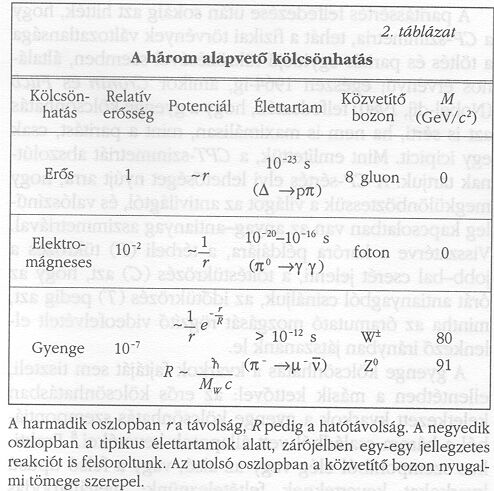 2. t�bl�zat