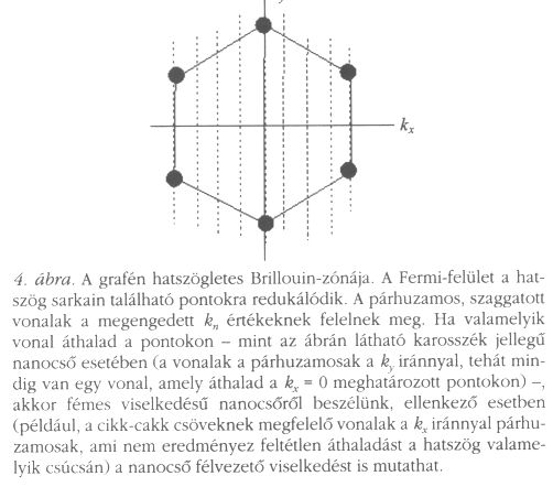 4. �bra