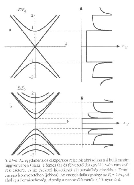 5. �bra