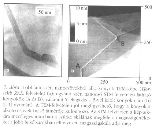 7. �bra