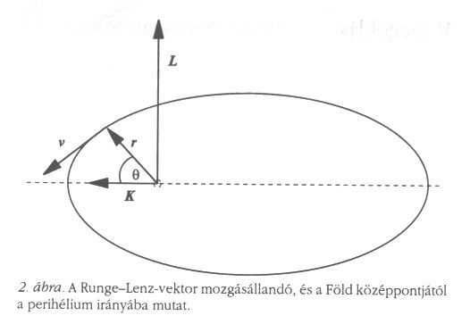 2. �bra