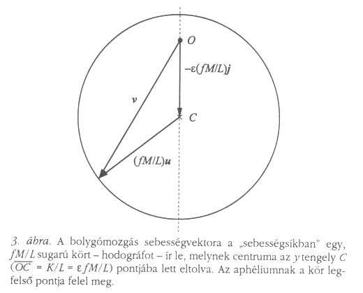 3. �bra
