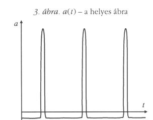 3. �bra